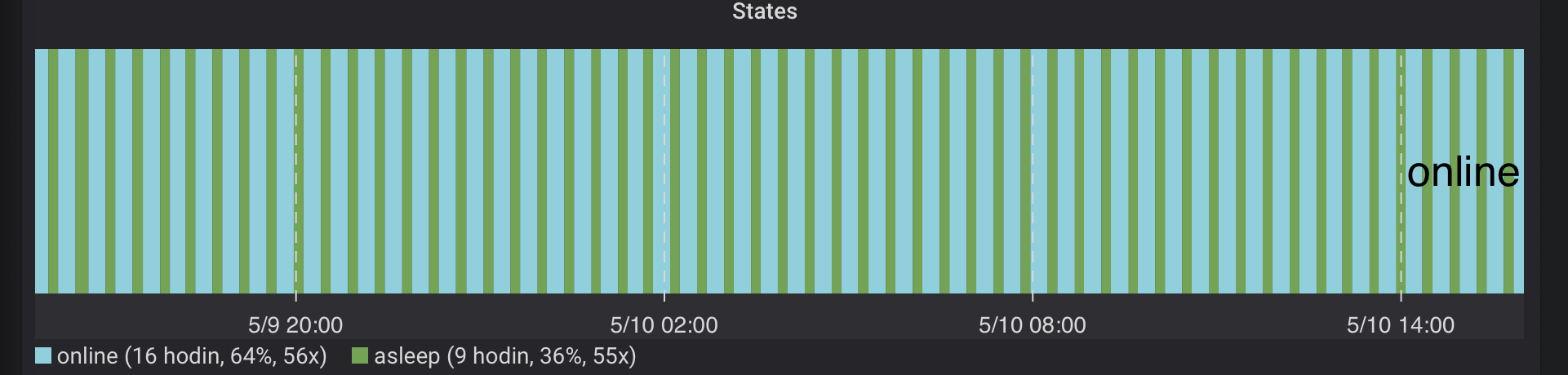 online_asleep_infinite_loop
