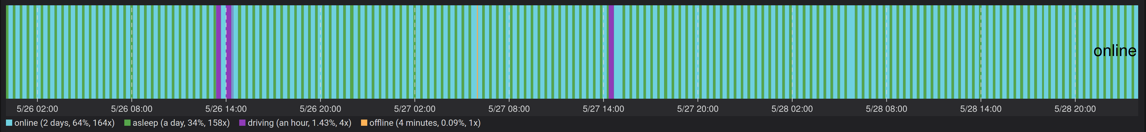states_2_days_cycling