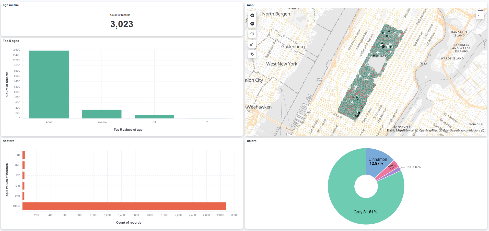 GitHub baselay/VisualizationwithKibana Creating Dashboards and data visualization using