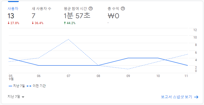 구글 애널리틱스
