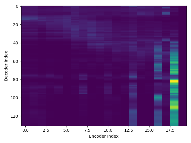 Questions About Espnet 1 Tts During Decoding Stage And Synthesis Issue 2662 Espnet Espnet Github
