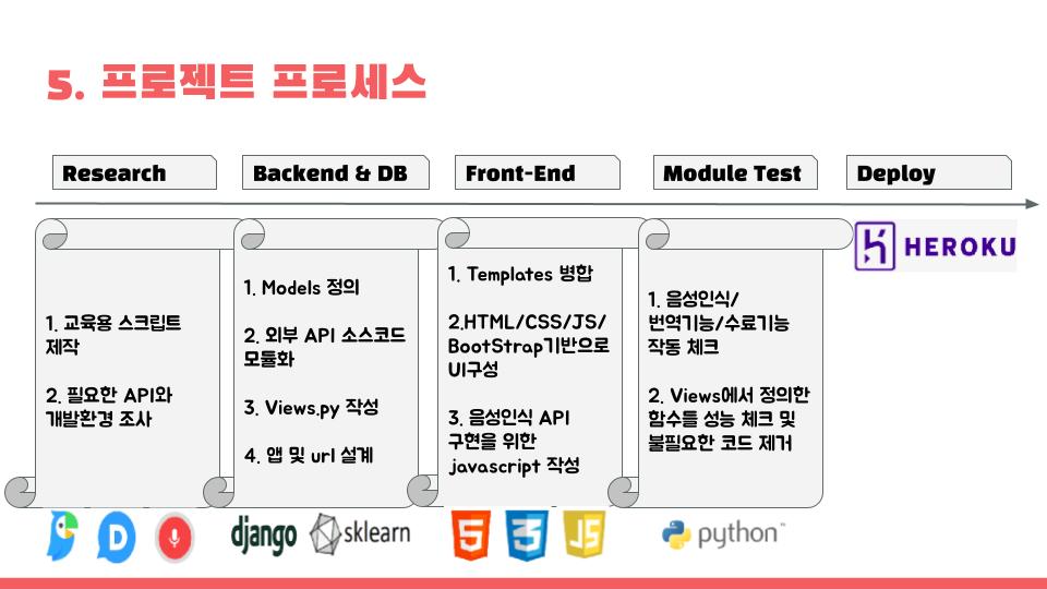 GitHub - Tudou4161/STTS-Korean-Study-Application: STTS 기반 한국어 교육 플랫폼 개발