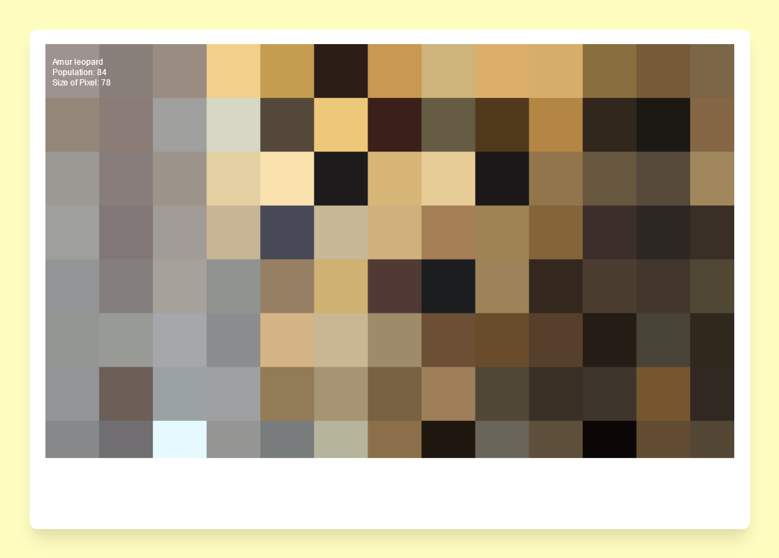 GitHub - manish-basargekar/population-by-pixels: Image generator and ...