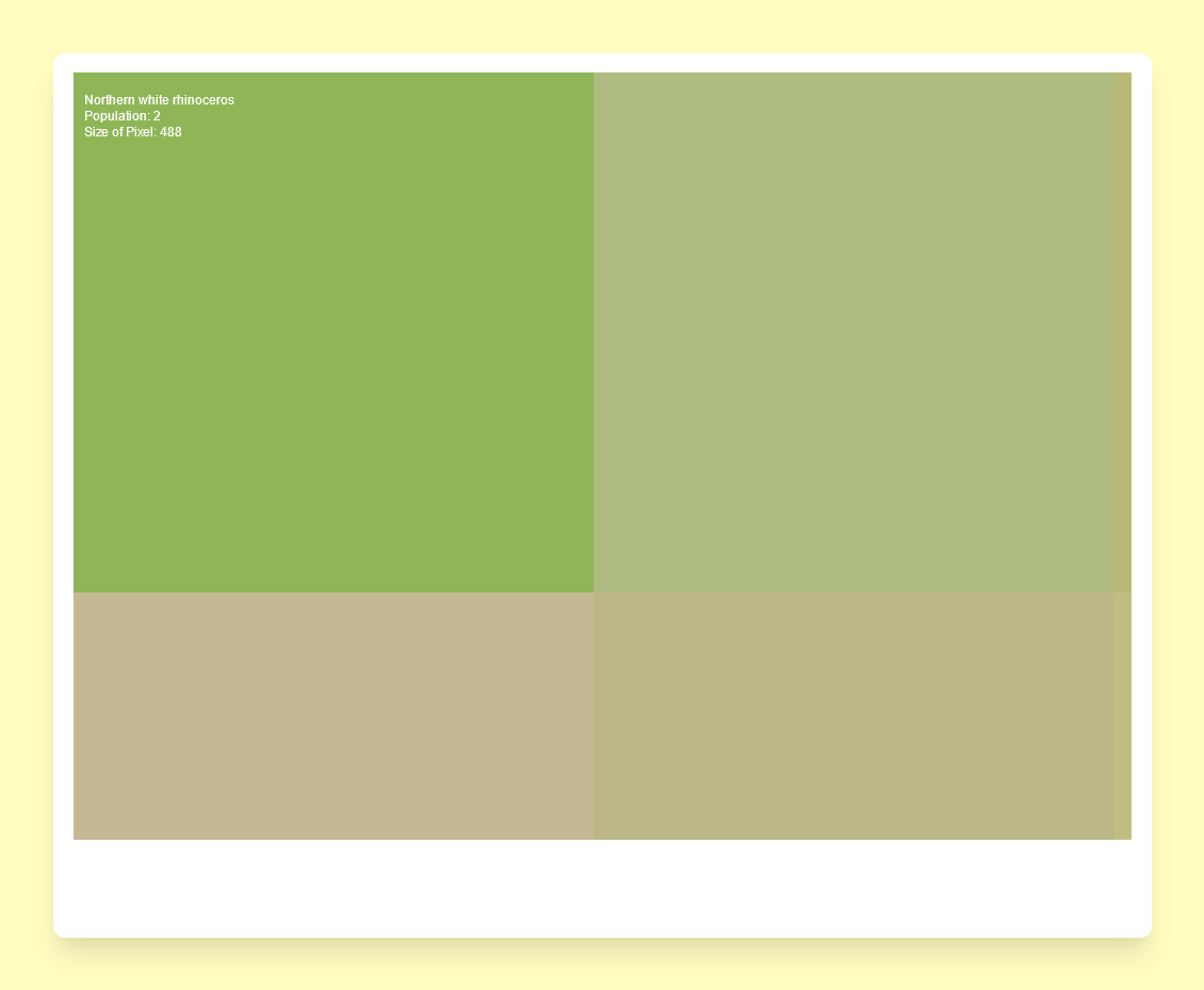 GitHub - manish-basargekar/population-by-pixels: Image generator and ...