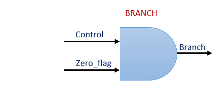 Branch