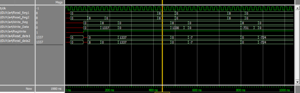 Resultado Fase 3 wave