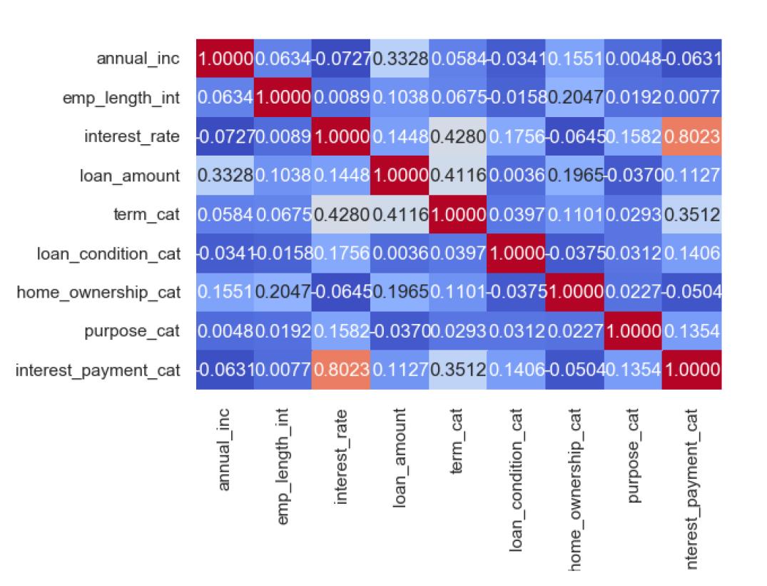 GitHub - BenLiu983/Forecasting-Credit-Score: Credit score prediction ...