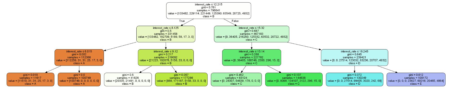 GitHub - BenLiu983/Forecasting-Credit-Score: Credit score prediction ...