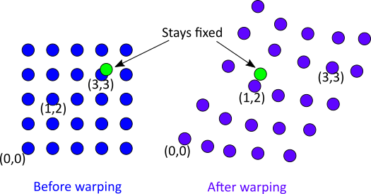 question_clarification