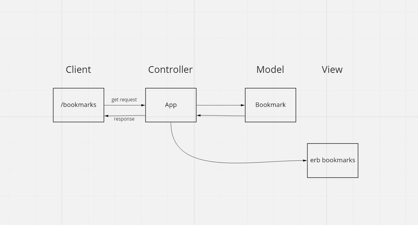 GitHub leahcolleen/bookmarkmanager