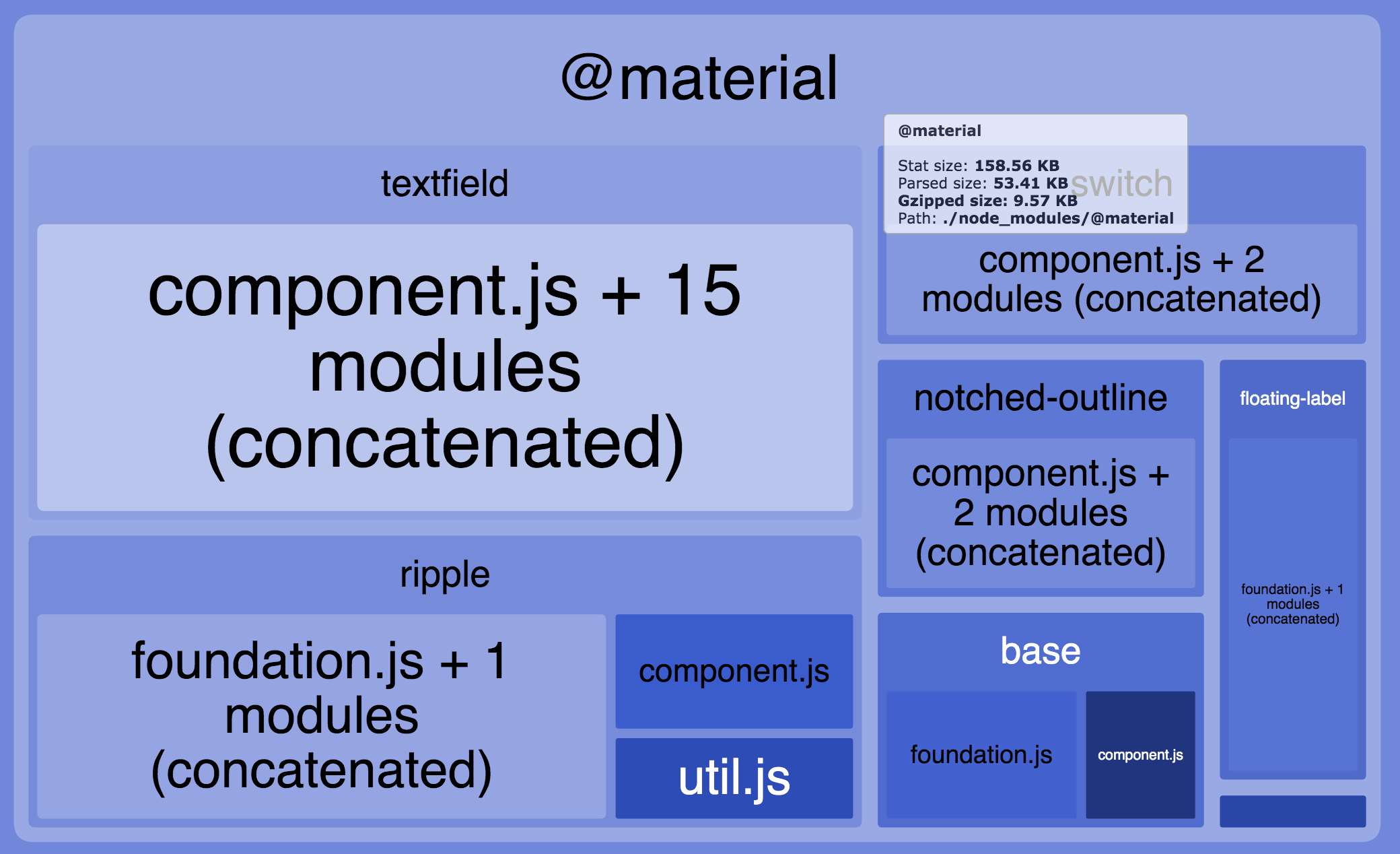 Feature Request MDCSelect Consider splitting select into native and