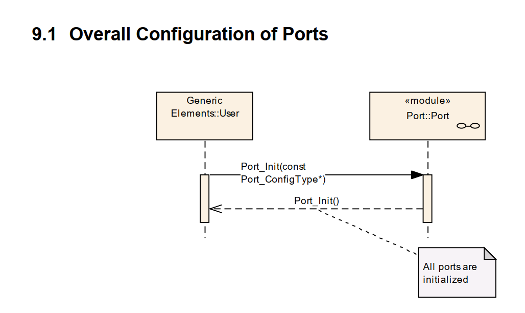 GitHub - mohamed-elsayed13/AUTOSAR-PORT-DRIVER: AUTOSAR Port driver ...
