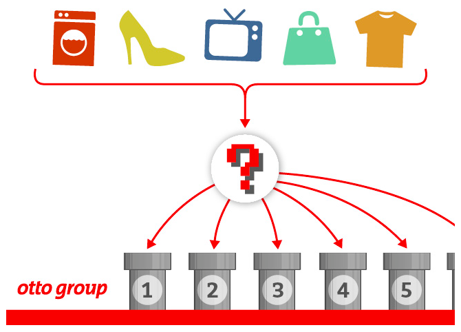 Github Neogunjan Otto Group Product Classification Project Product Github Neogunjan Otto Group Product Classification Project Product
