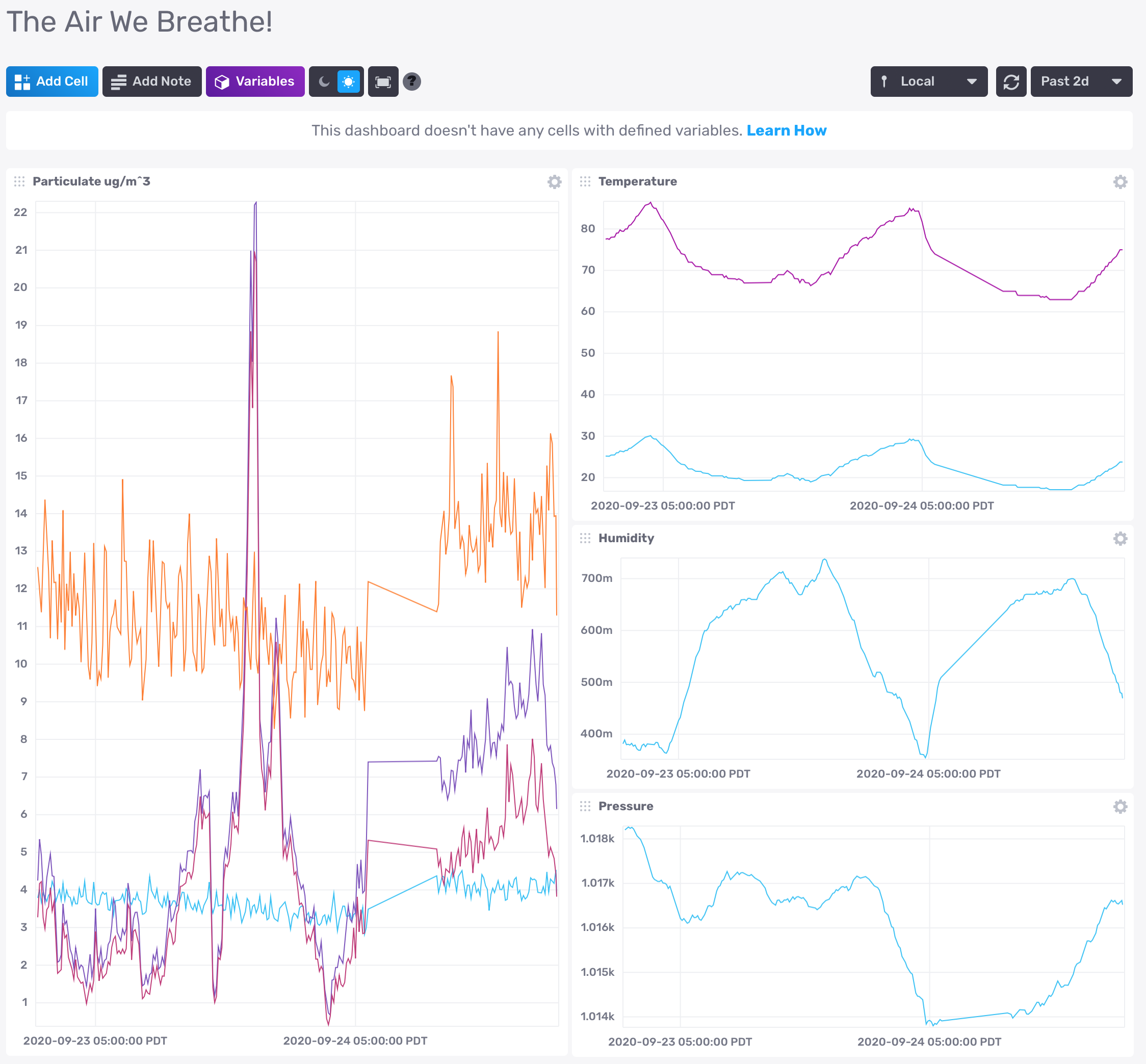 GitHub - btoulson/air-qual: Home air quality monitor SDS011 + Purple ...