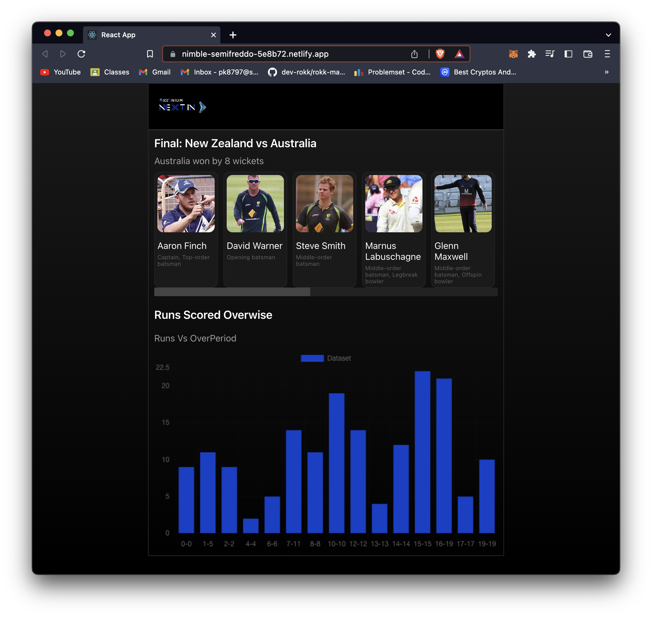 Stats_Runs_Per_Over