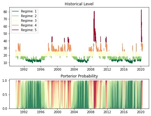 GitHub - Moojin-Bin/Gaussian_Mixture_Models_for_Finance: Application of ...