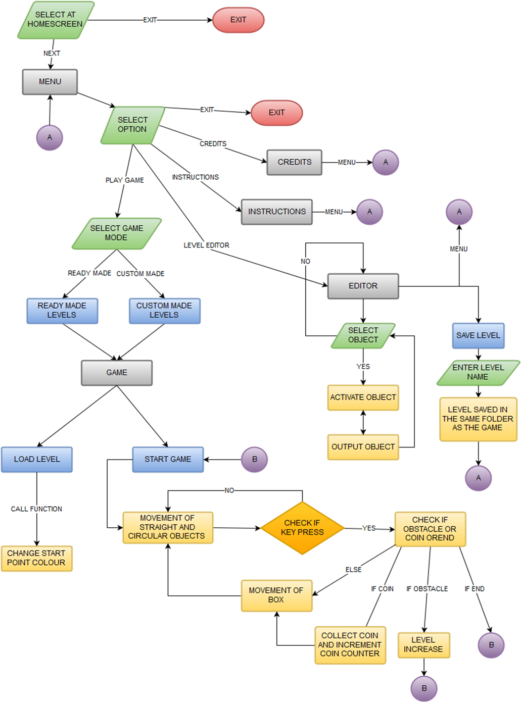 GitHub - nefario7/moveit: Move it