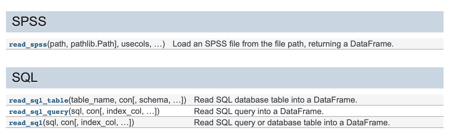 SPSS API