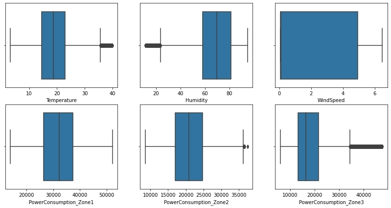 Menangani Outliers - Sebelum