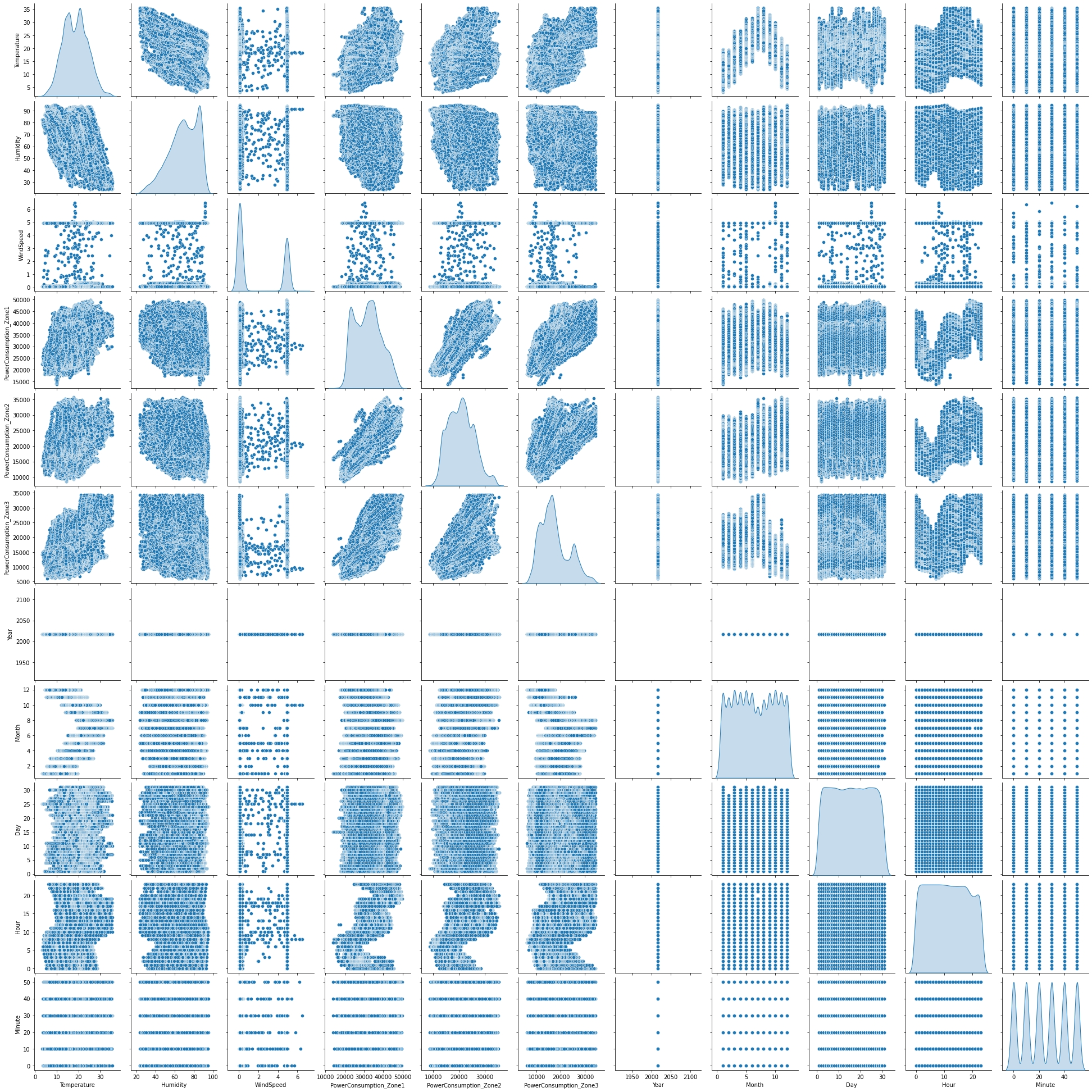 Multivariate Analysis