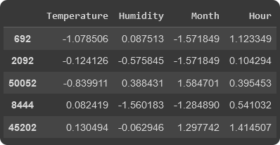 Standarisasi pada Fitur Numerik Standarisasi pada Fitur Numerik