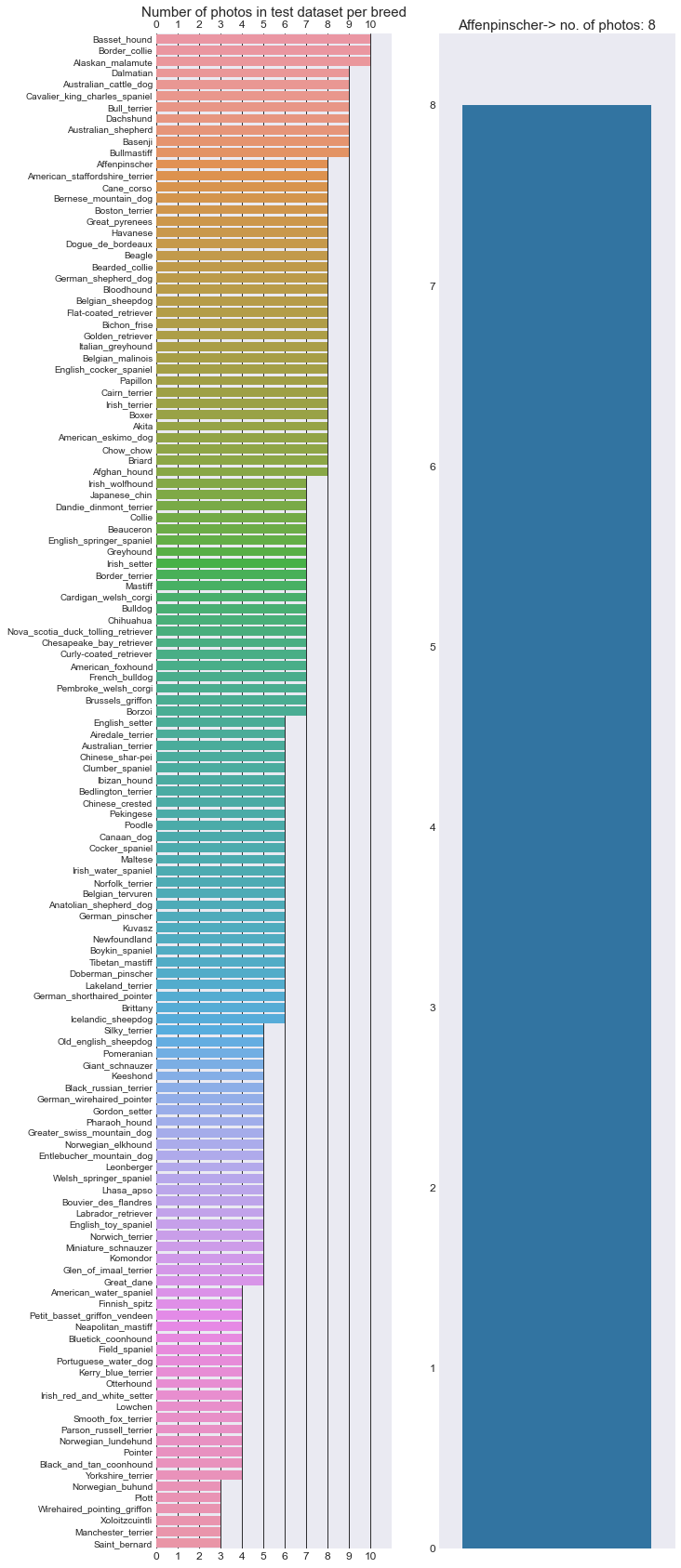 GitHub - JacekNiedzielski/DogBreeds_Classifier: Application for ...