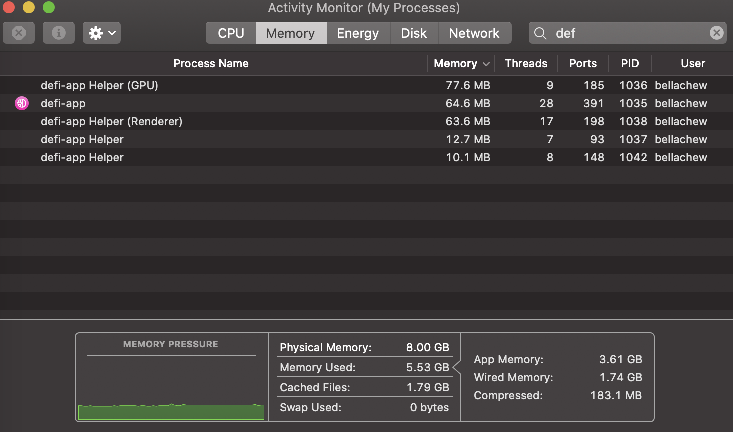 Activity Monitor