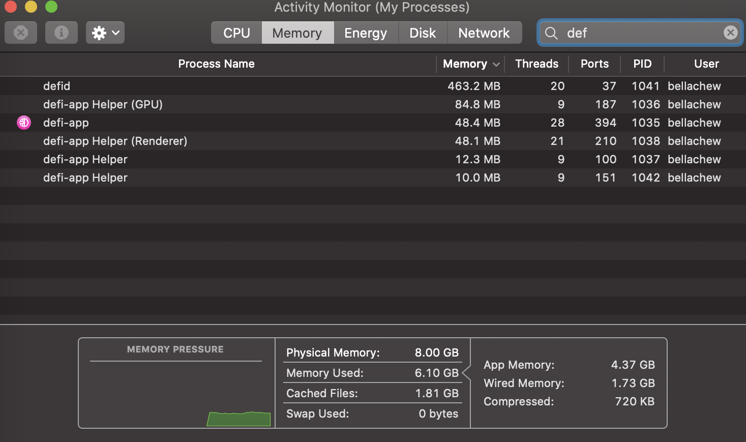Activity Monitor