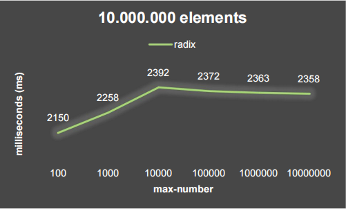 GitHub - w-i-l/sorting-algorithms-comparisson: A brief comparisson ...