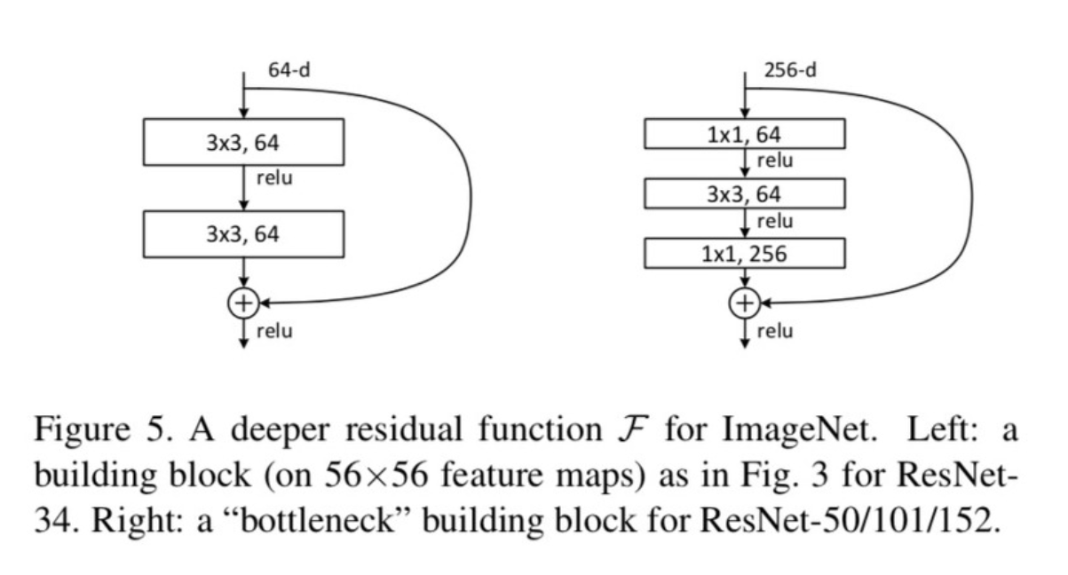 GitHub - dmswl0707/ResNet_Pytorch_with_Tricks: image classification을 위한 ...