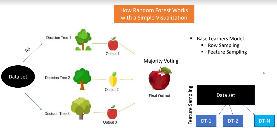 GitHub - TITHI-KHAN/Ensemble-Learning-and-Tuning-and-Tree-Pruning-and ...