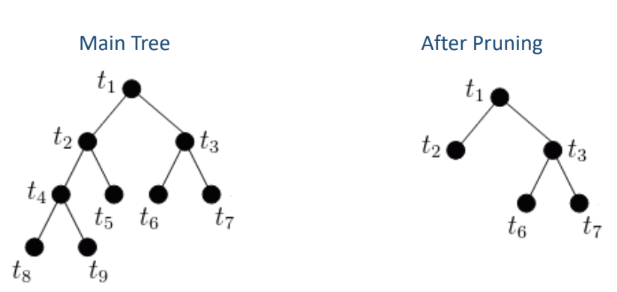 GitHub - TITHI-KHAN/Ensemble-Learning-and-Tuning-and-Tree-Pruning-and ...