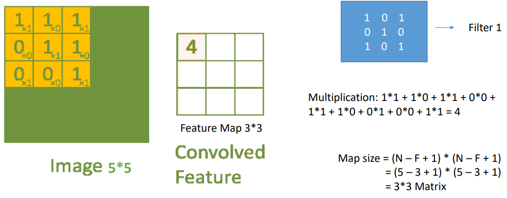 GitHub - TITHI-KHAN/Neural-Networks
