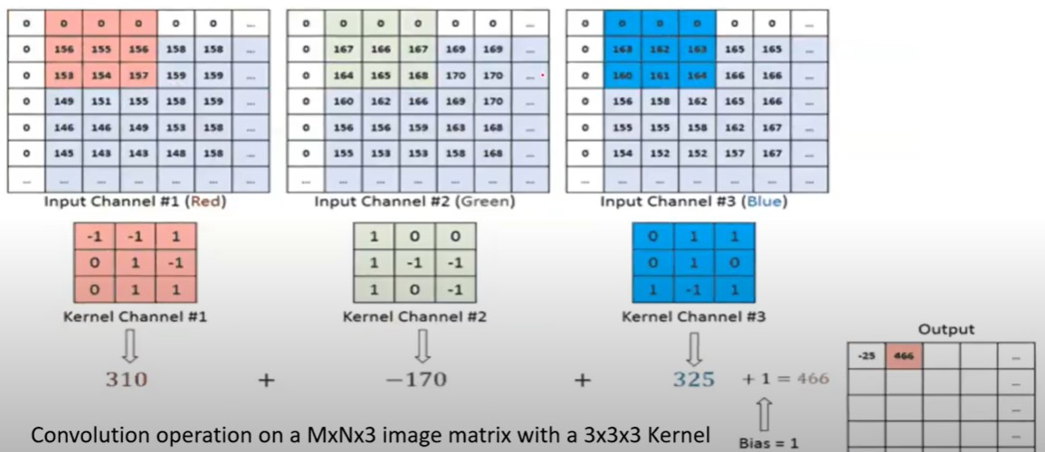 GitHub - TITHI-KHAN/Neural-Networks