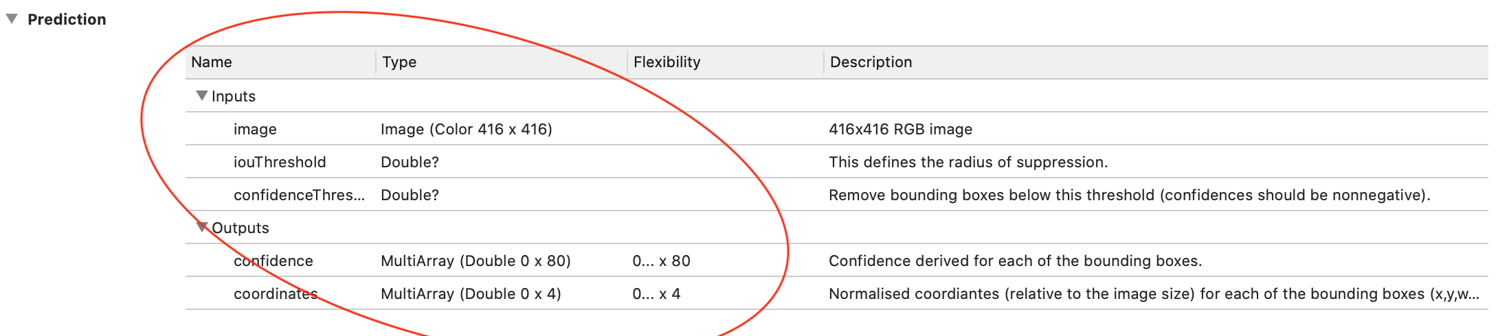 Yolo to keras to coreml : get confidence and coordinates as outputs ...