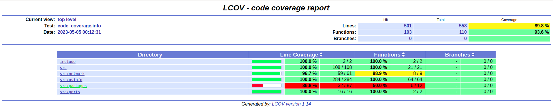 Technical debt: Increase code coverage for the data_provider and utils ...