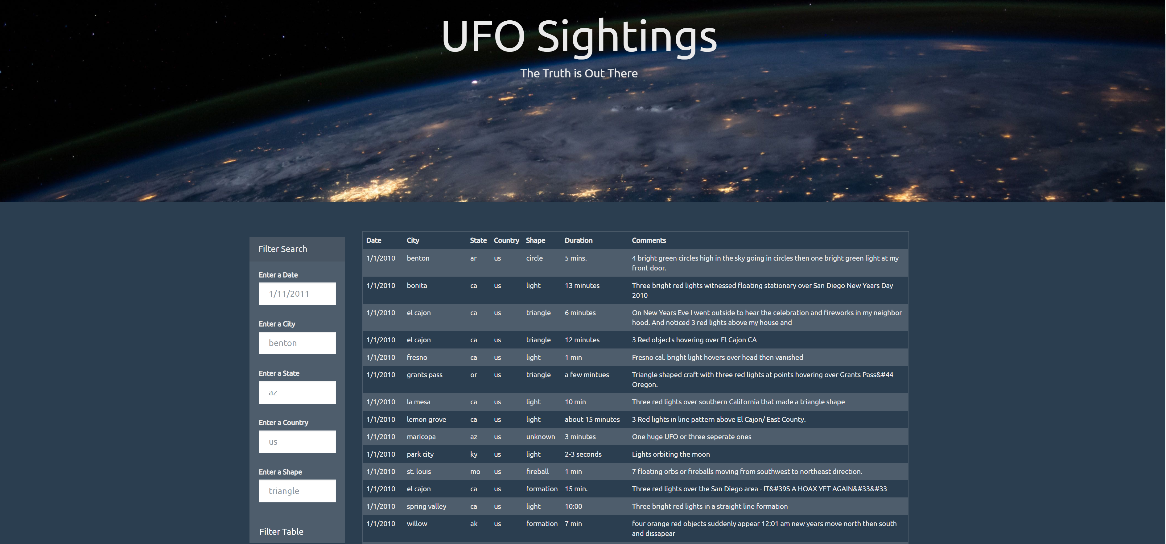 GitHub - pspitzer86/Javascript-UFO-Sightings: Read in a Javascript ...
