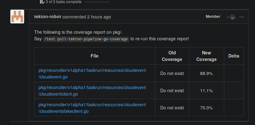 Re-re-add coverage automation · Issue #988 · tektoncd/pipeline · GitHub