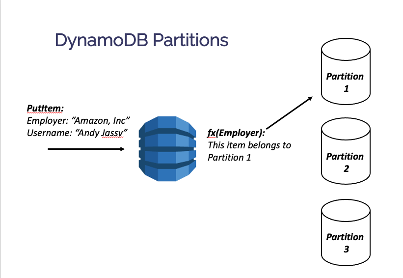 dynamodb limits partitions