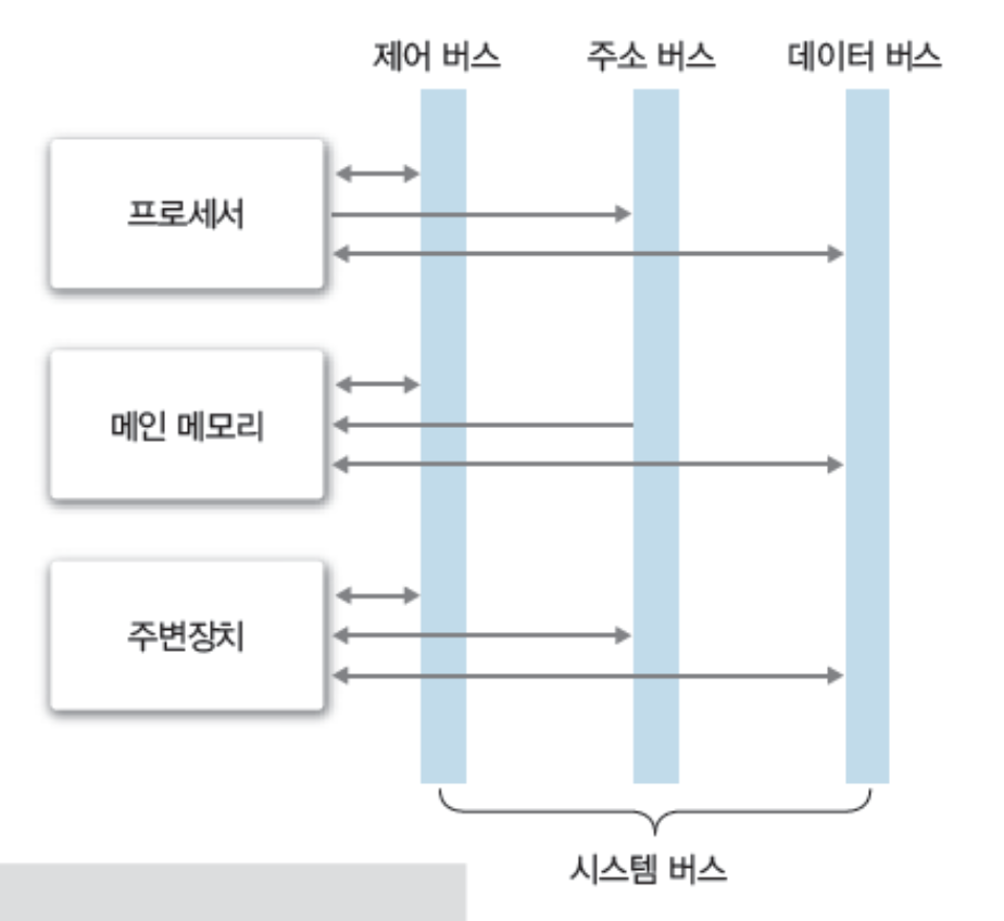 스크린샷 2021-10-29 오전 12 55 56