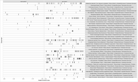 GitHub - scherbakovdmitri/Youtube-analyzer: Analyze YouTube subtitles ...