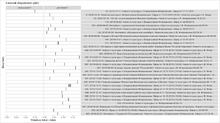 GitHub - scherbakovdmitri/Youtube-analyzer: Analyze YouTube subtitles ...