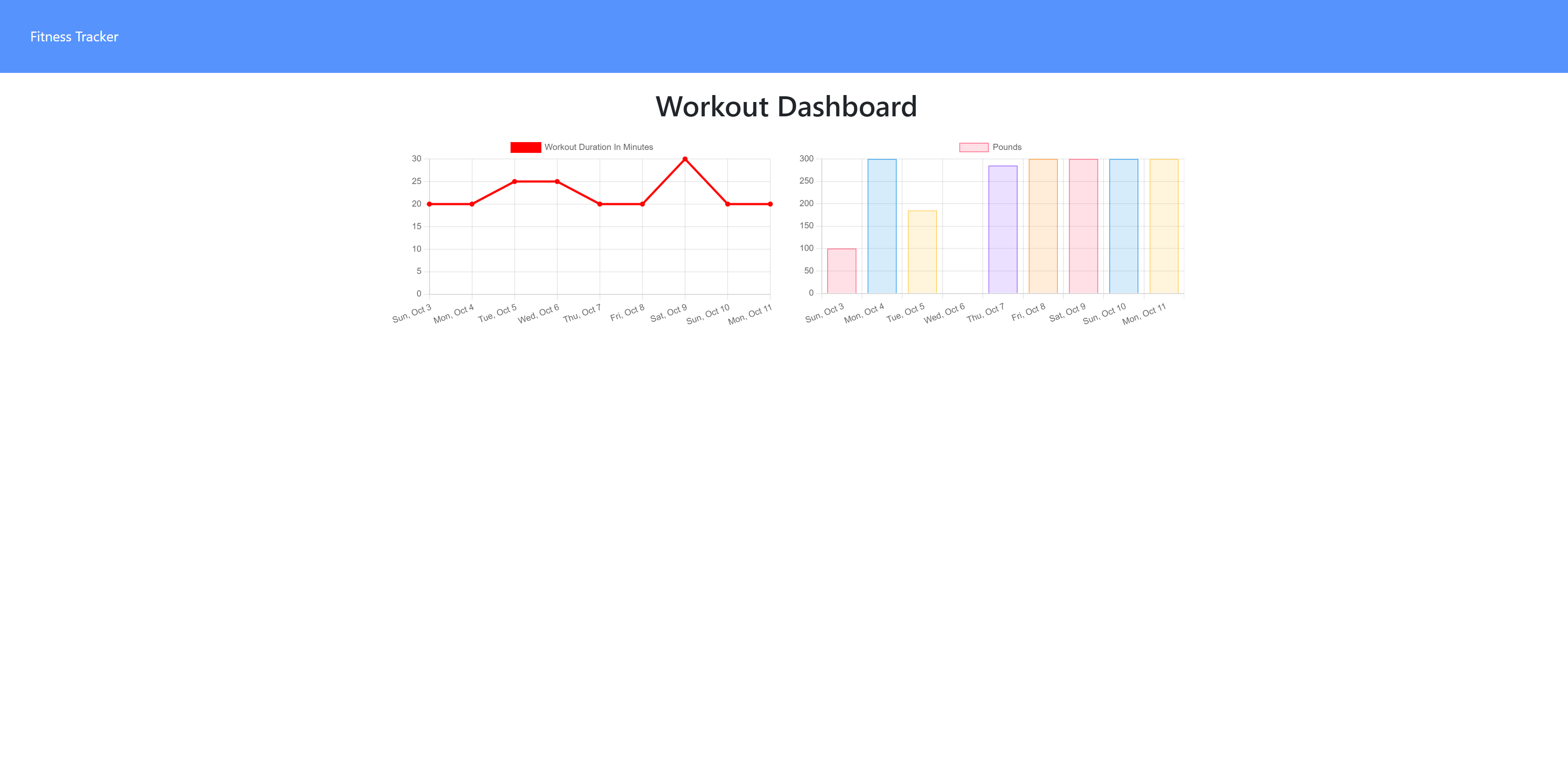 GitHub - melakusheri/Workout-Tracker