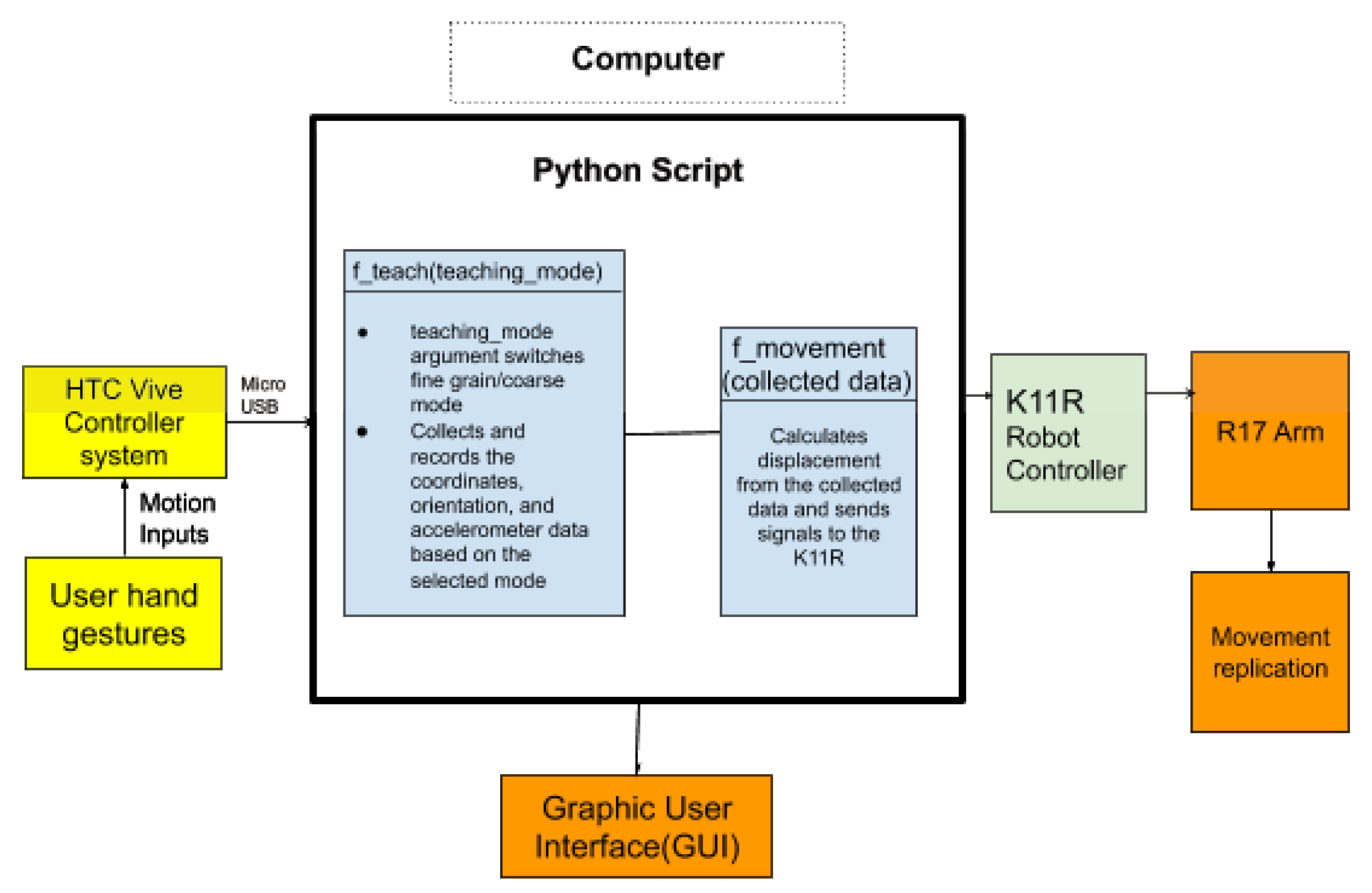 GitHub - smijal/HTC_Vive_roboticArm · GitHub