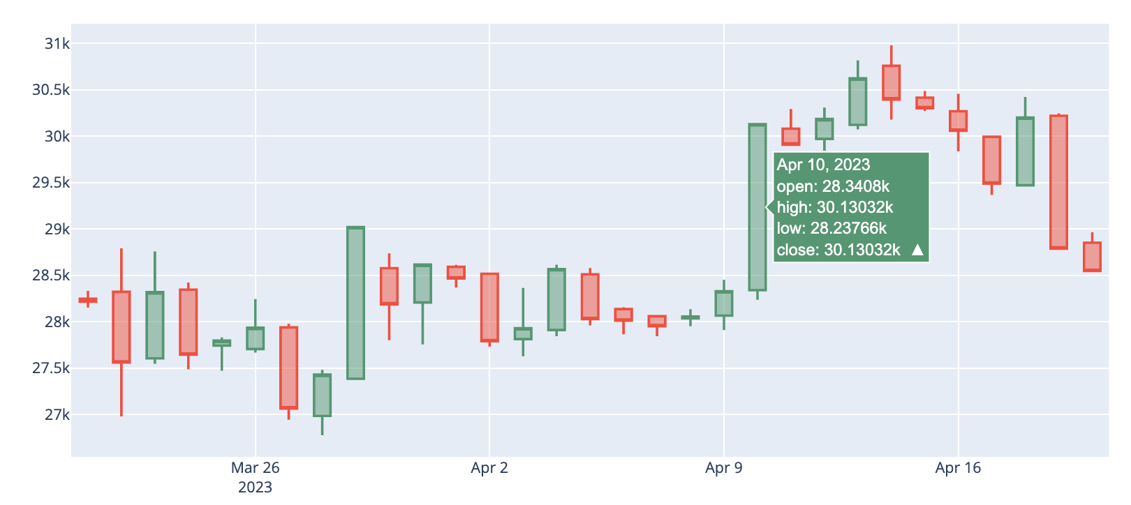 GitHub - ChinaBradley/BitcoinGraph: Thirty day tracking of Bitcoin price.