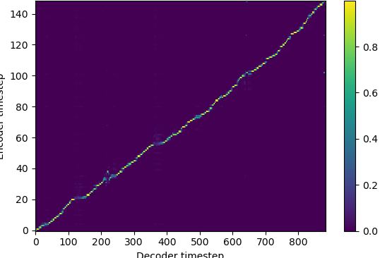 alignment_experiment