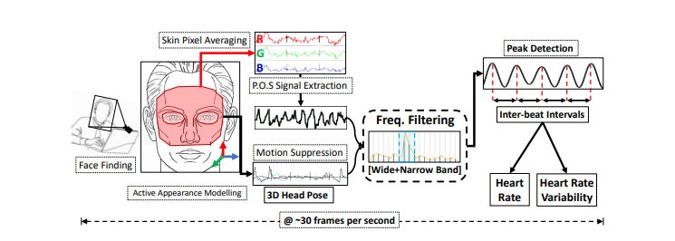 Vitalsigns Algorithm Model GitHub - A0158/Vitalsigns_Prediction: Realtime Vital Signs Prediction ...