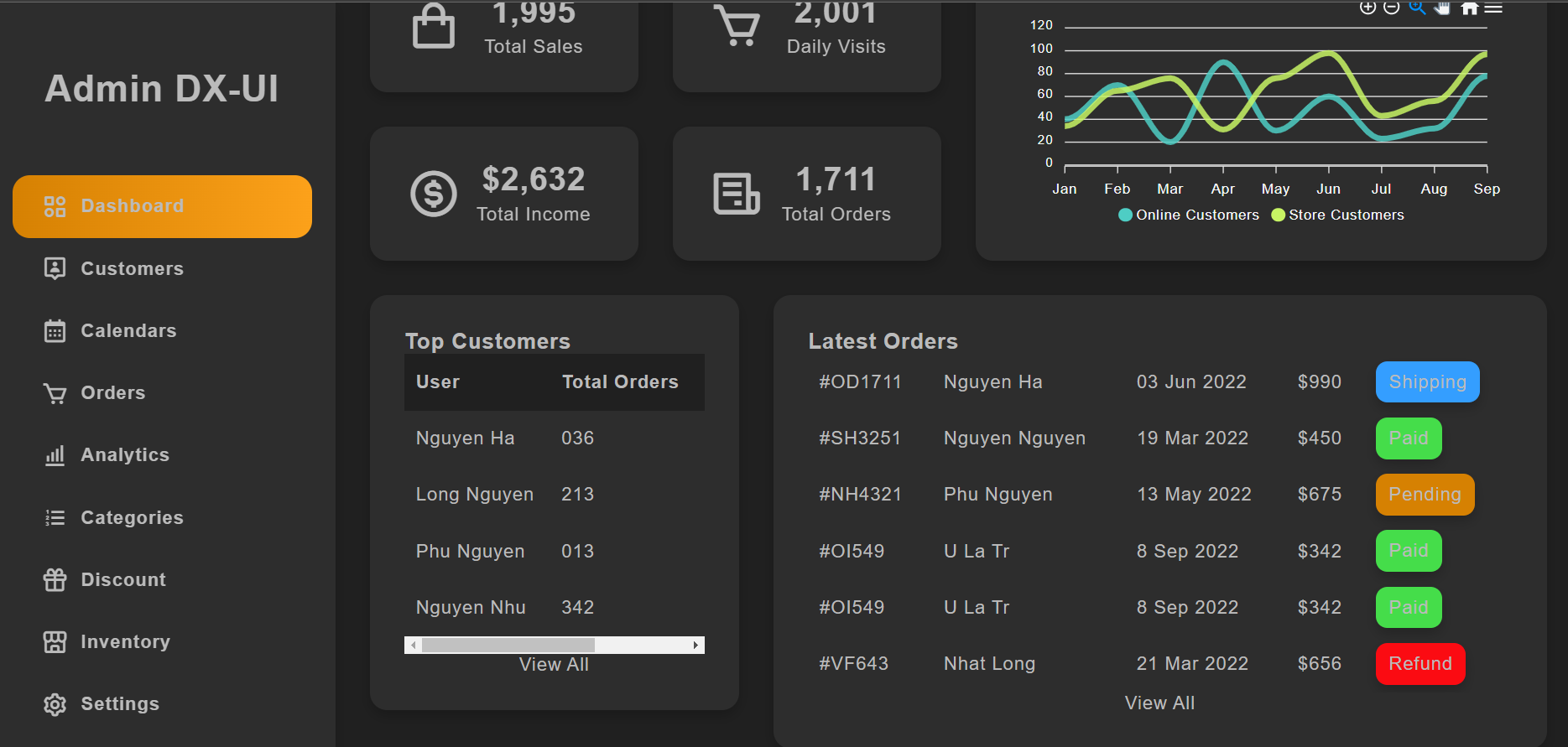 GitHub - nguyenmanhha0306/Admin_DashBoard-