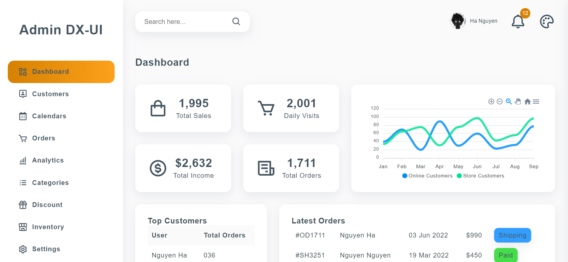 GitHub - nguyenmanhha0306/Admin_DashBoard-