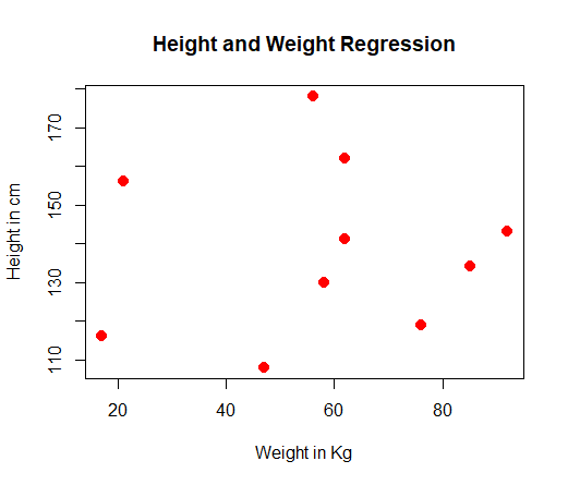 GitHub - karthikrajpkgithub/Weight-Prediction-using-Height-with-R ...
